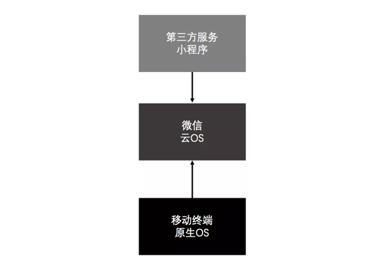 微信小程序——由测试至债（最小化发行的金融助力与成功案例深度探讨）