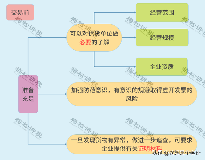 微信小程序发票夹，轻松收票，智慧管理的秘籍