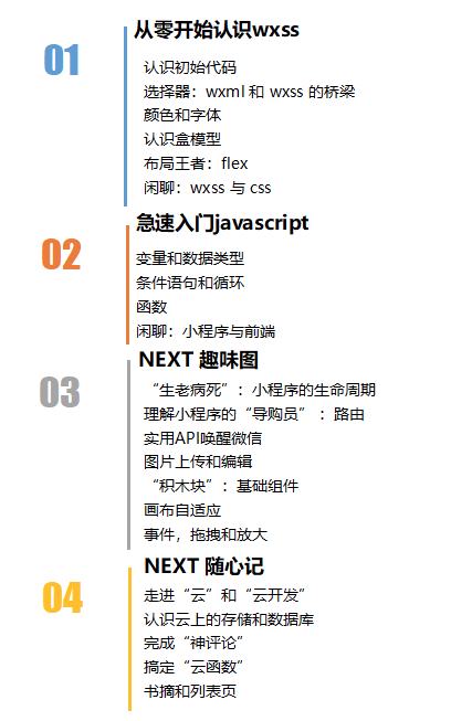 微信小程序开发者简历编写指南