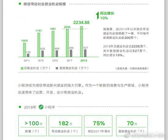 微信聊天融入小程序，智慧社交新趋势的探索与应用