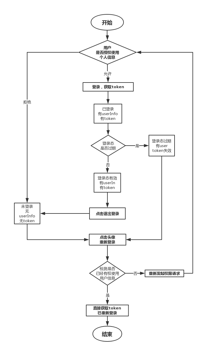 天鹰TX微信小程序绑定攻略及拓展应用探讨