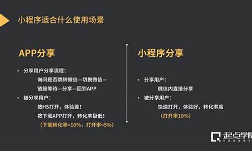 微信建小程序的全攻略，从入门到精通