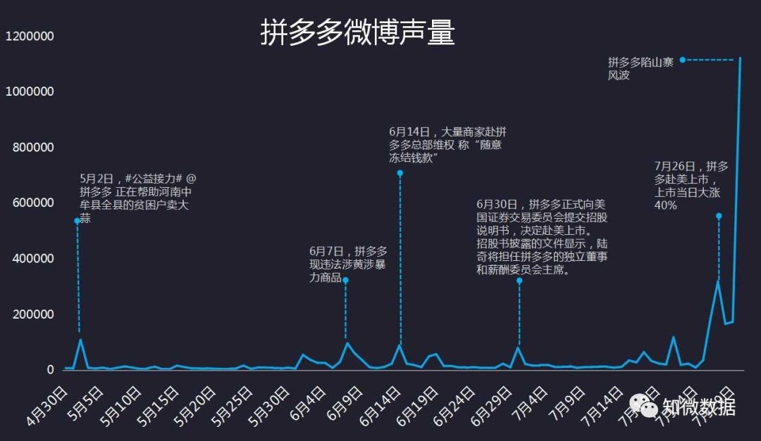 如何使用与高效利用微信夕夕小程序