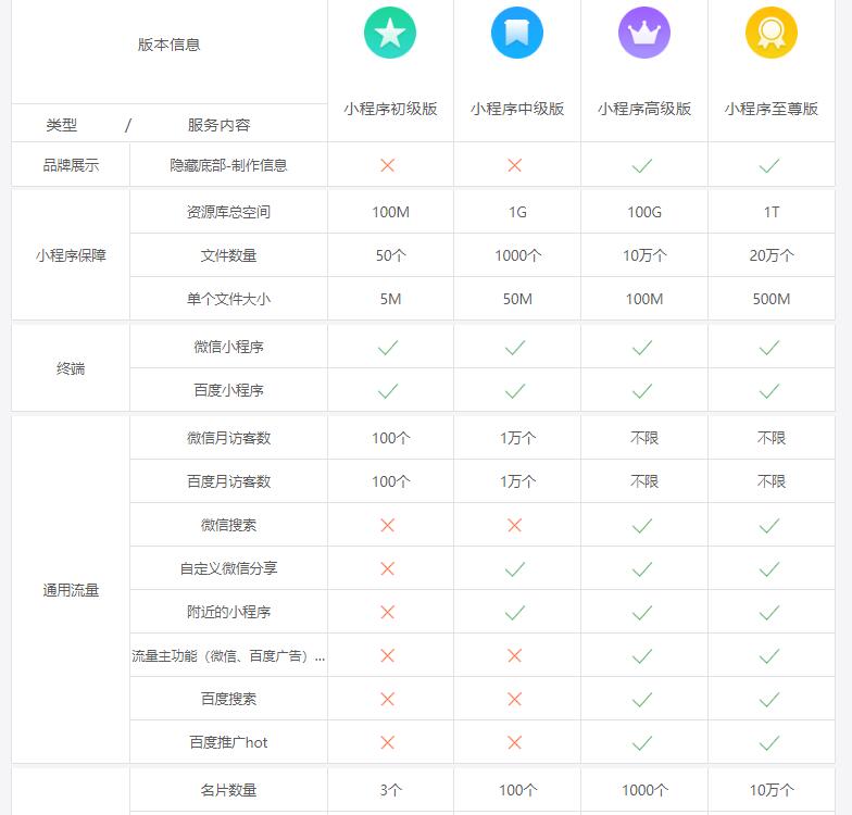 微信小程序年费收费细节及其影响解读