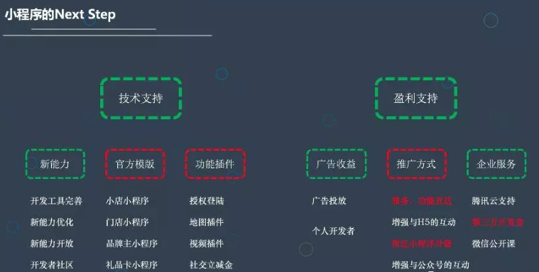 竖屏时代下的微信小程序打开方式及优化策略