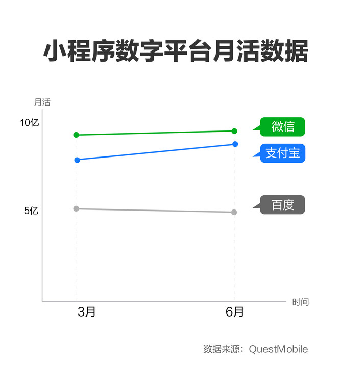 如何查询微信小程序每月用量，详细步骤与实用技巧