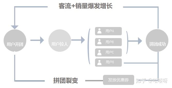 微信团购小程序裂变策略深度解析，引流、转化与拓展用户的新途径