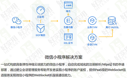 微信小程序独立访客计数策略与深度洞察