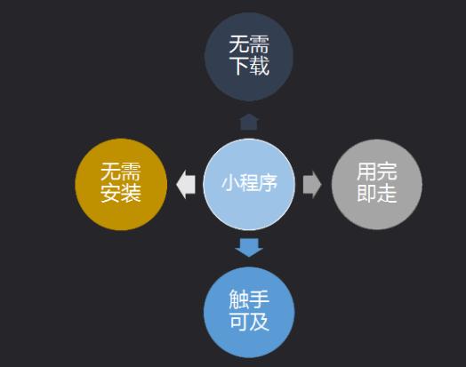 微信时代新宠儿，卖东西小程序如何创建与市场攻略洞察分析