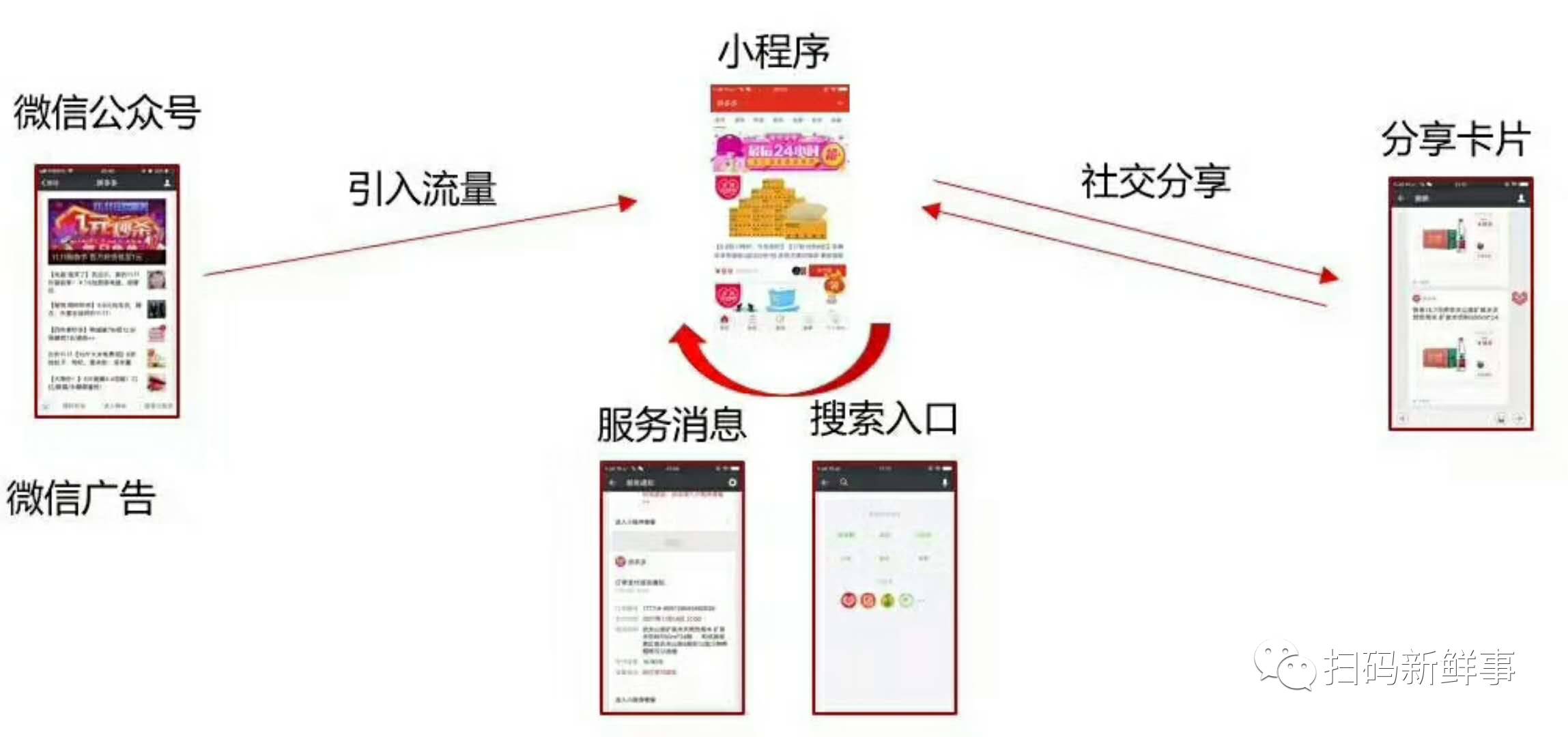 微信小程序浮窗功能深度解析及操作指南，教你如何实现增浮功能效果优势助力服务引流红利提升用户体验度