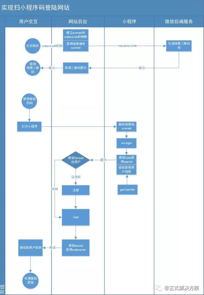 微信小程序转网址的指南，从开发到链接分享的全流程解析