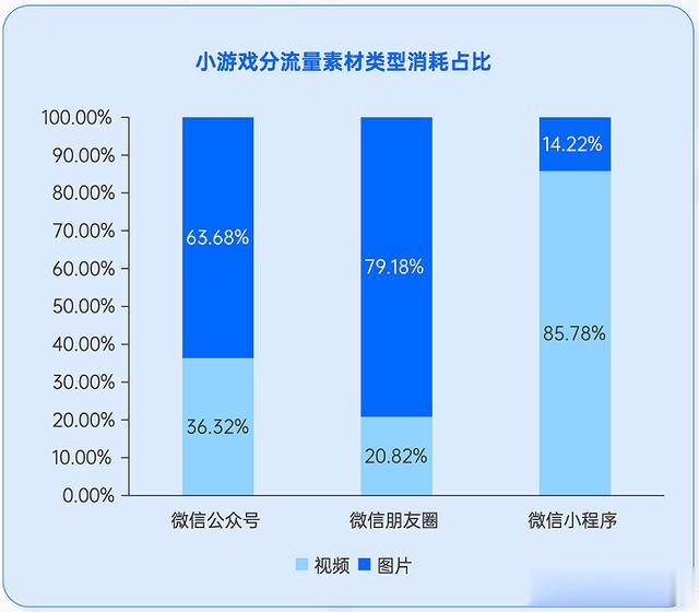 微信小游戏热潮盛行之时，看小程序大赛中的多元展示与评估之道