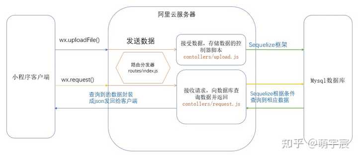 微信如何同步小程序数据，策略、方法与实践