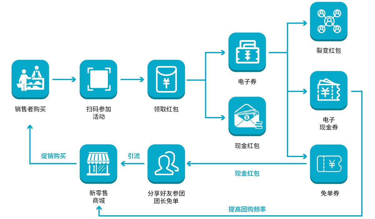 首发微信小程序从零开始，策略、设计与实施详解