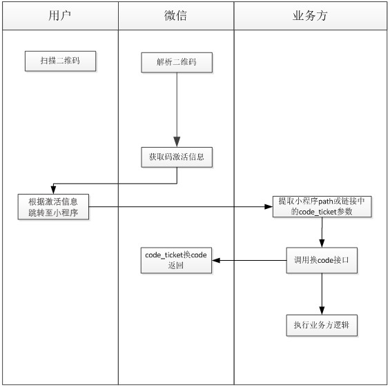 解决微信小程序自动跳转现象的方法及其实践