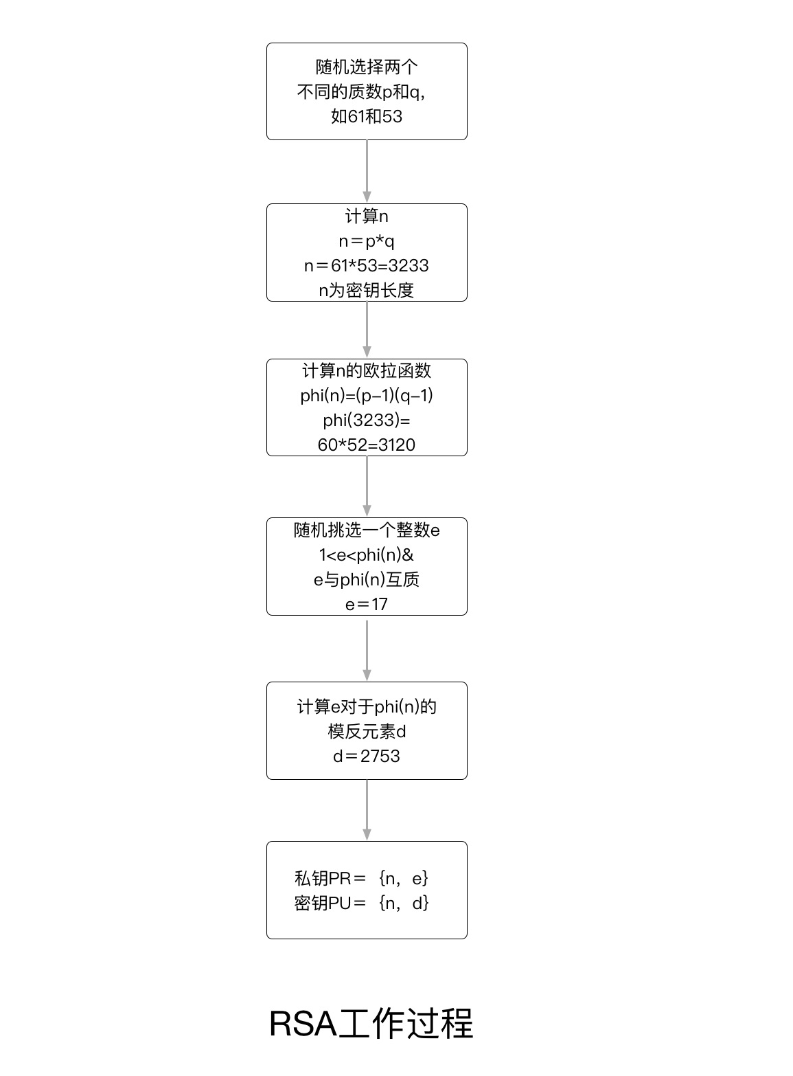 微信小程序中的RSA加密应用详解