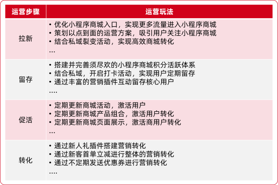 特斯拉微信小程序的退出流程及其体验与优化策略探究