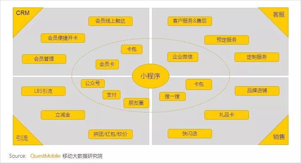 微信小程序定位怎么破解 微信小程序定位程序