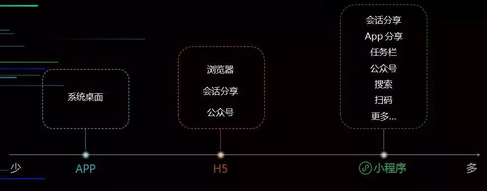 微信小程序与快手，无缝对接的实现路径