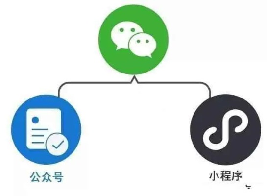 微信小程序改版全方位指南，策略、步骤与实践