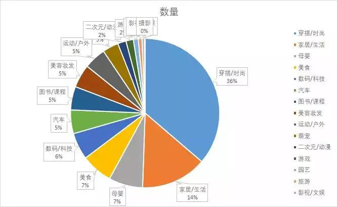 微信小程序卖货如何精选类目，策略、趋势与实操指南