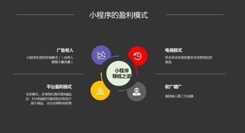 如何用微信小程序实现应用赚钱，策略、实践与优化