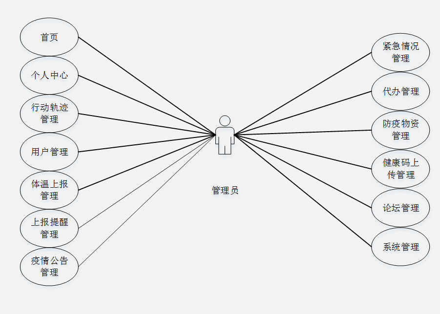 个人微信小程序后台登录指南及操作概览