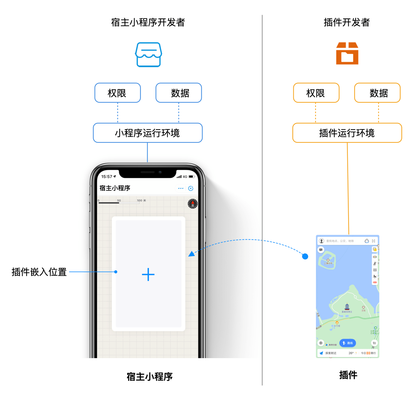 微信小程序组件怎么选择（微信小程序 组件）