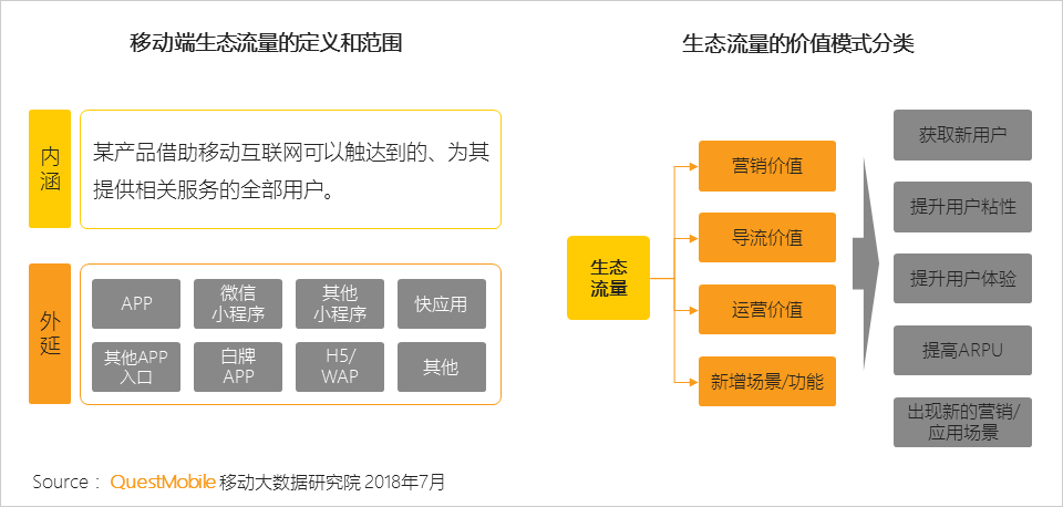 微信小程序生态边界设置及其拓展策略