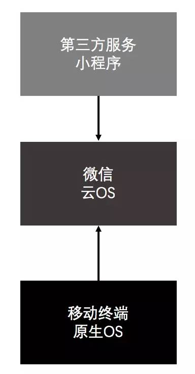 微信小程序发布到QQ的指南及策略拓展