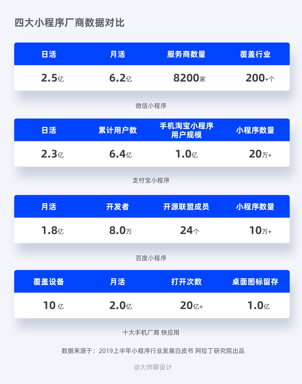 如何开通网聊平台微信小程序——一步步指南