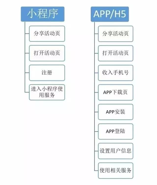 微信小程序分列技术深度解析及其应用场景拓展