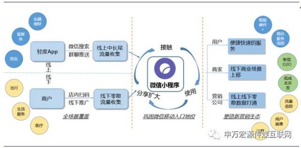 微信小程序的文本传输及其相关领域拓展研究