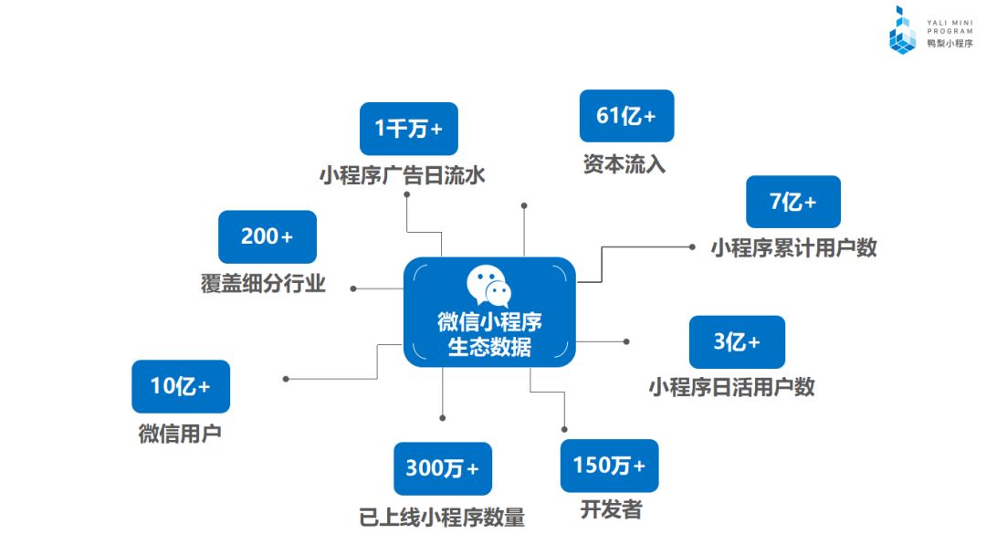 微信小程序访客量的计算与深度洞察