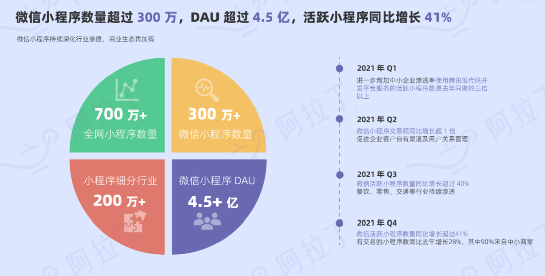 微信小程序访客量的计算与深度洞察