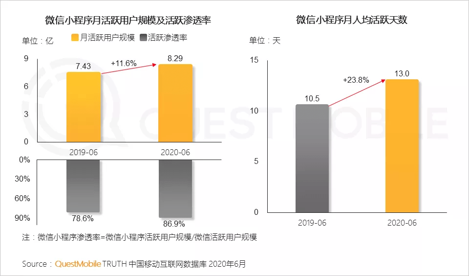 微信小程序访客量的计算与深度洞察