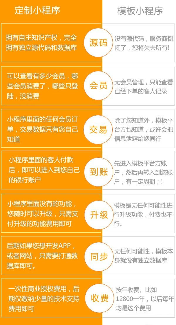 详解微信小程序类目申请流程及技巧，打造优质用户体验的第一步