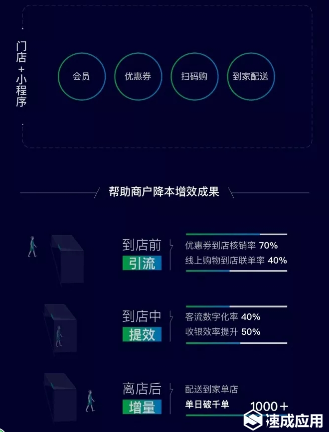 微信小程序升级，重新定义服务与功能的呈现方式