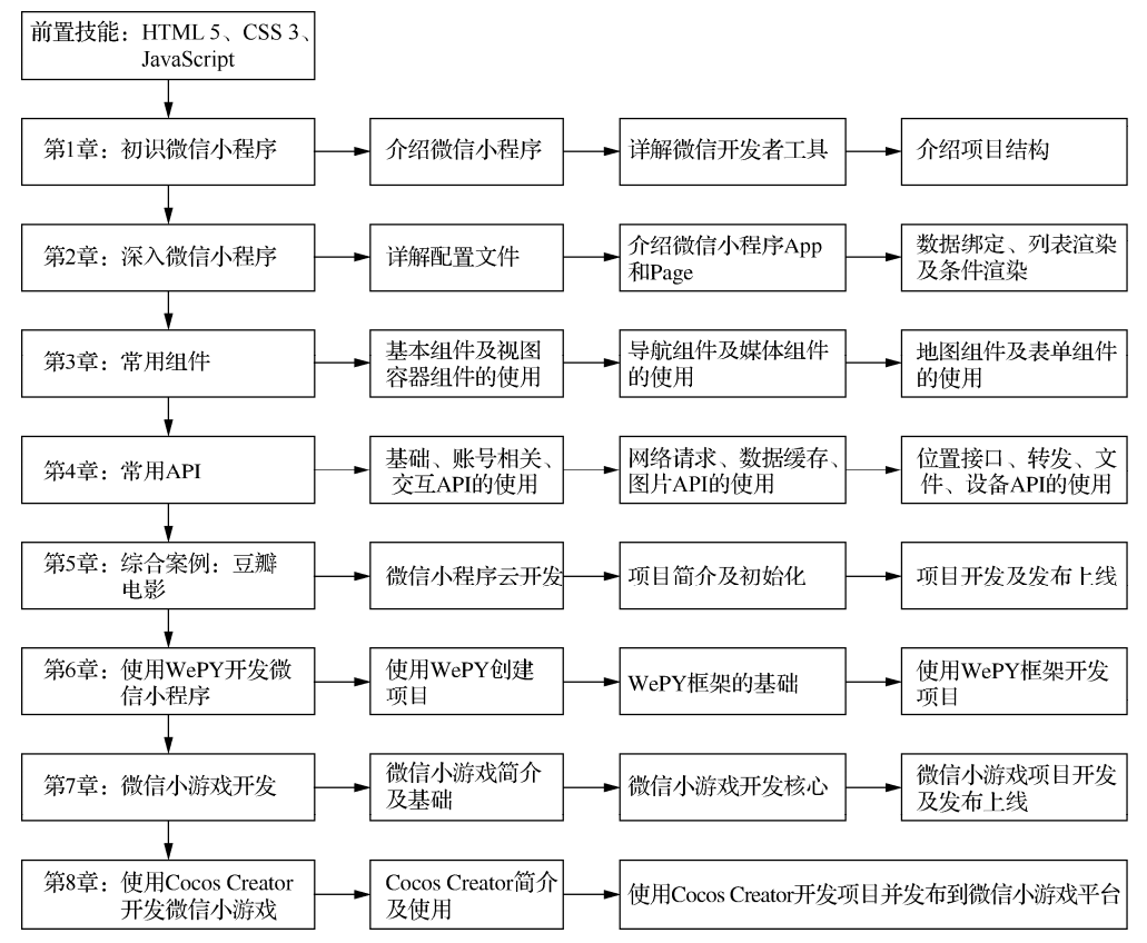 探索微信小程序的技术路线图与策略框架构建之路