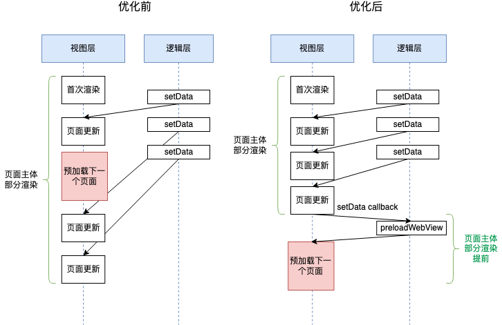 探索微信小程序的技术路线图与策略框架构建之路