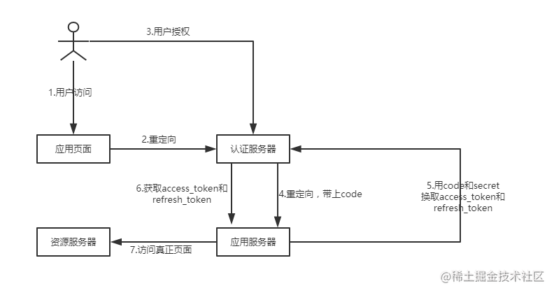 微信小程序怎么形成码 微信小程序 小程序码