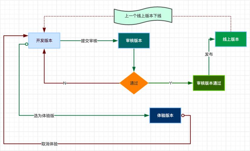 轻松上手，全面解析微信小程序文件发送流程