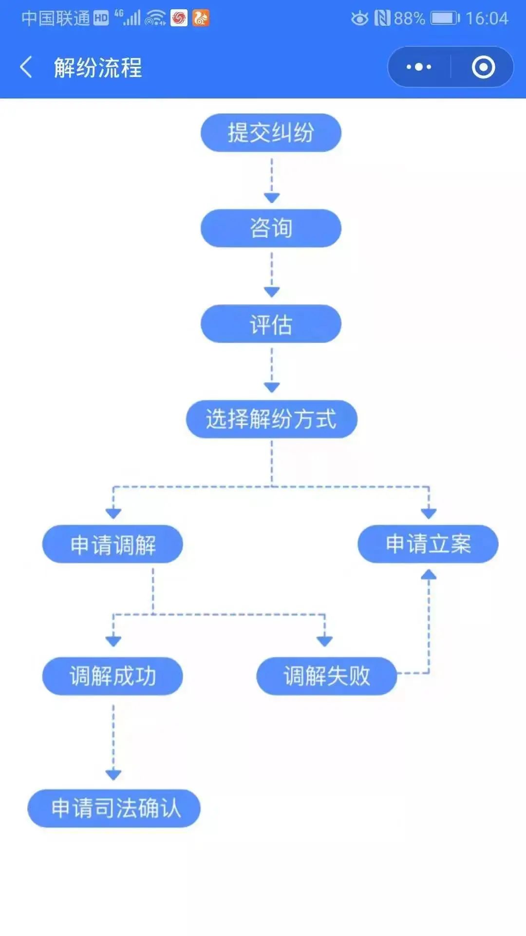 微信小程序起诉的撤销流程解析及应对建议