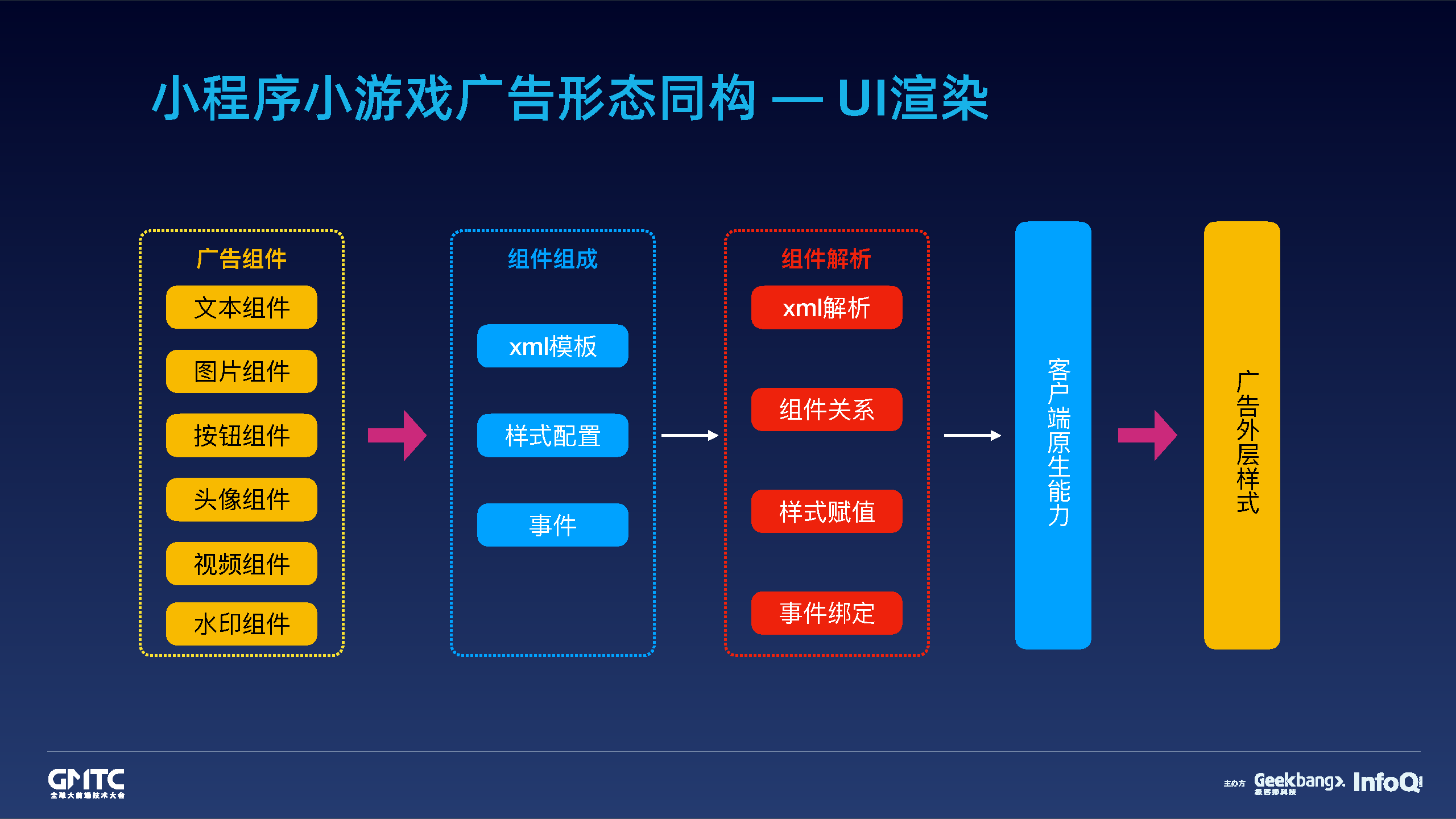 微信传奇小程序广告关闭攻略及用户体验优化建议