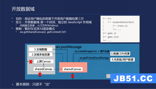 微信小程序的实战攻略，轻松集成与使用Mock数据进行开发和调试