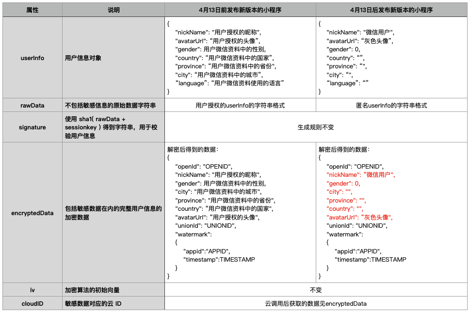 微信小程序的弹窗功能的设计与开发详解——关于生成弹窗的设置策略