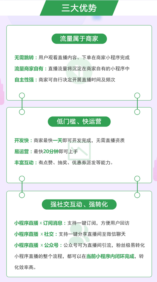 微信带货小程序的介绍及其优势拓展分析