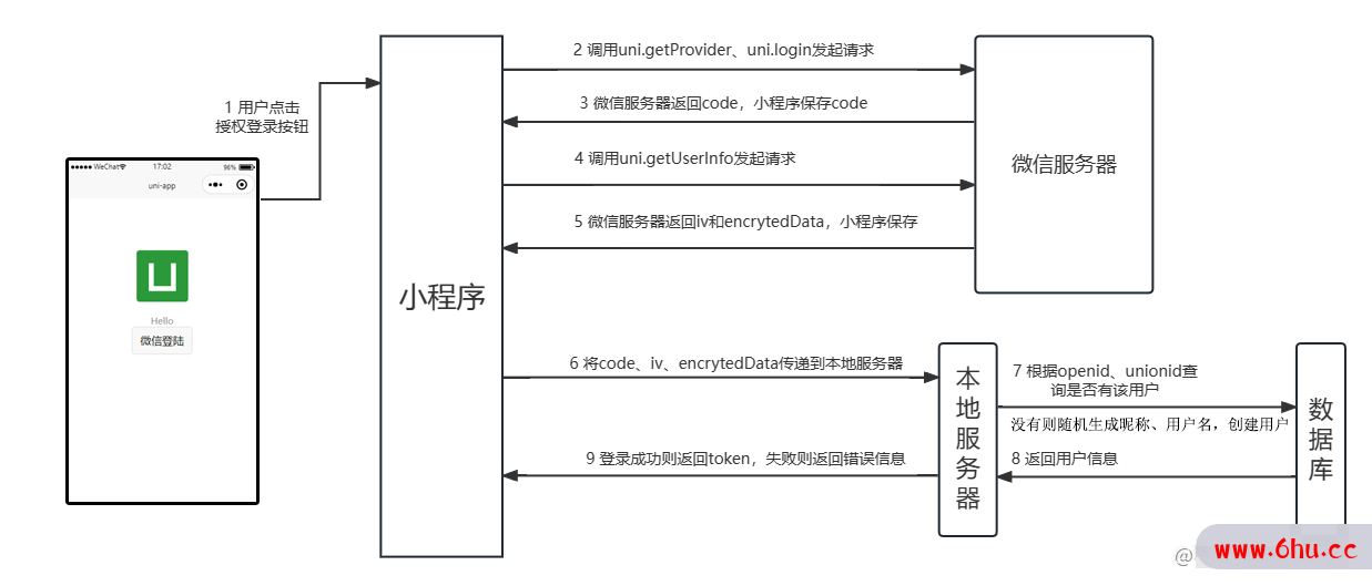 微信小程序登录状态保持与用户体验优化策略探讨