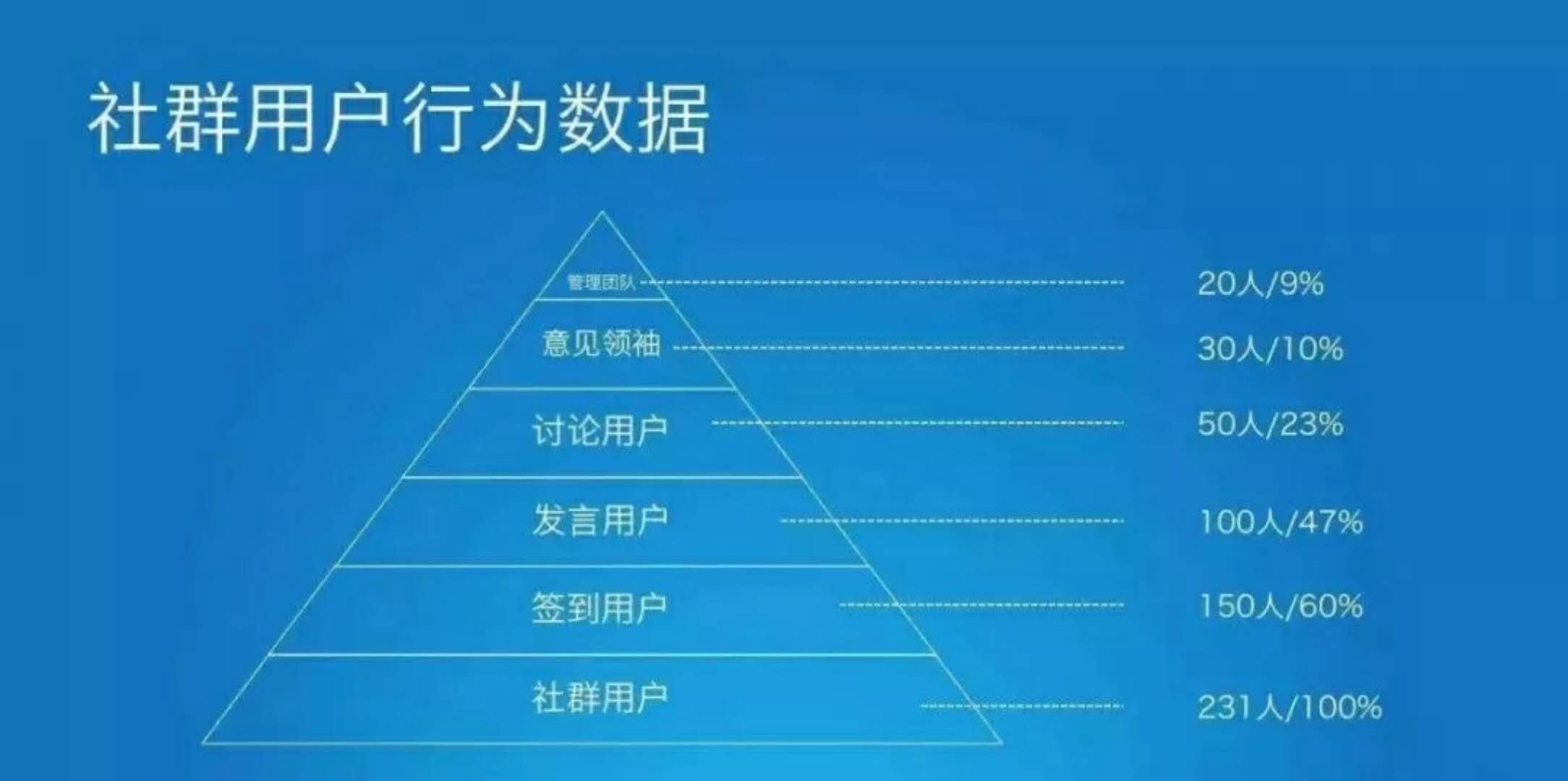 微信社群功能小程序激活全攻略，从零起步打造活跃社群