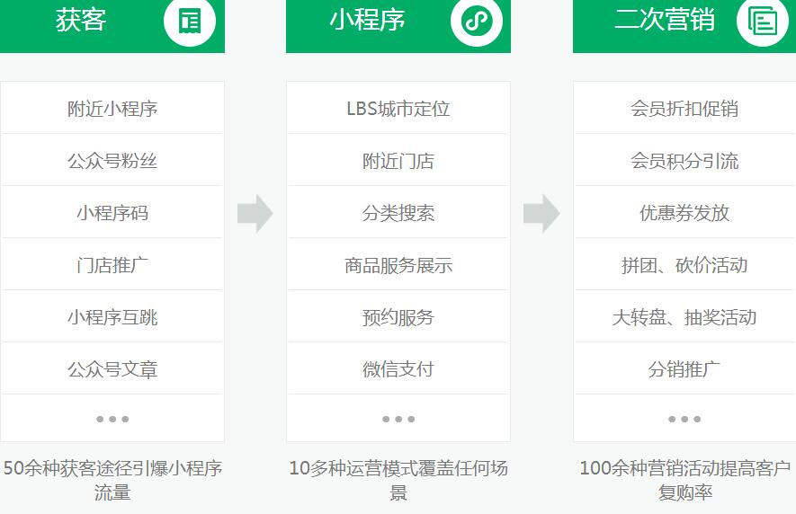 微信小程序商业圈开通全攻略